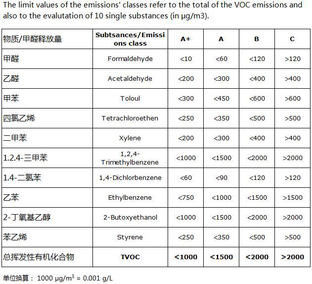 龙8国际 这几大防水涂料权威环保认证，你搞清楚了吗？