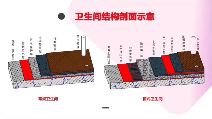 龙8国际 卫生间漏水怎么办？箱式卫生间拆除砖维修说明