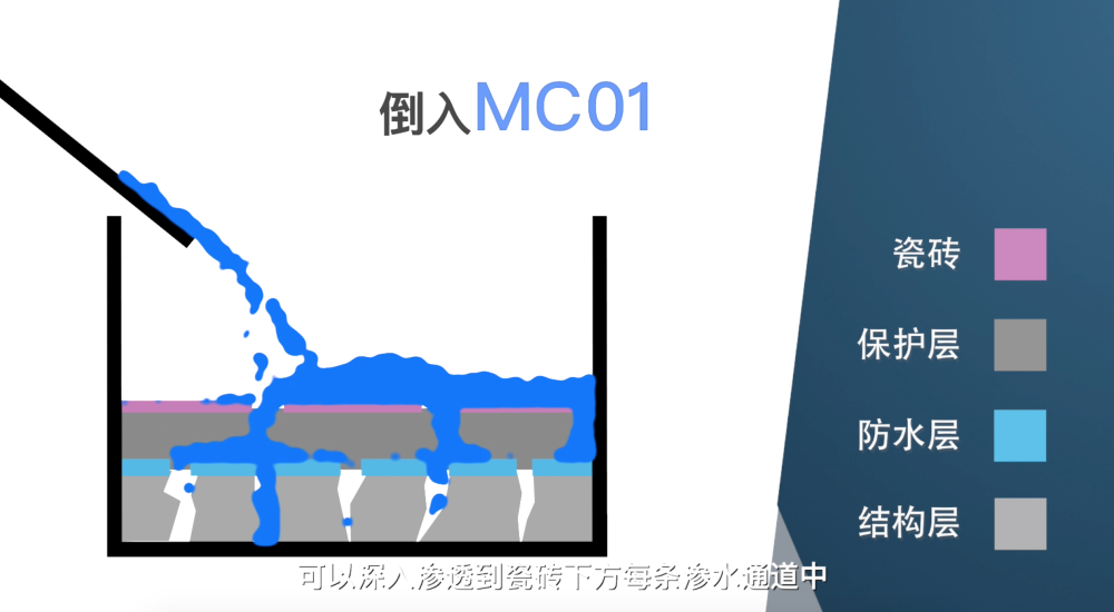 龙8国际 卫生间漏水，如何不砸砖就能搞定？