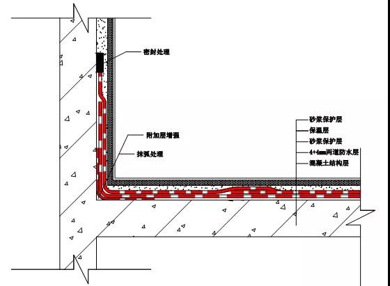 屋顶漏水怎么办？如何进行屋顶漏水补漏？龙8国际教你找准漏水原因