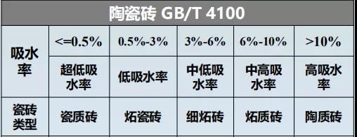瓷砖胶怎么贴才不掉砖？龙8国际教你“流行贴砖法”省事无烦恼