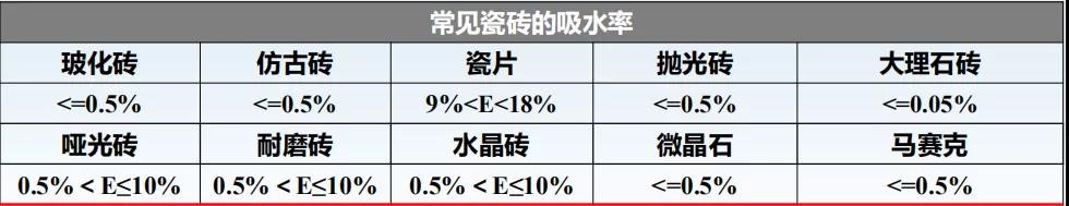 瓷砖胶怎么贴才不掉砖？龙8国际教你“流行贴砖法”省事无烦恼