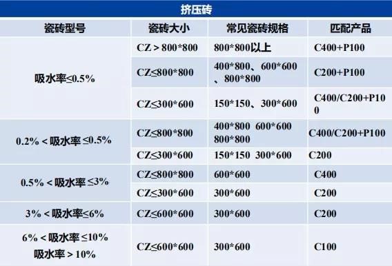 瓷砖胶怎么贴才不掉砖？龙8国际教你“流行贴砖法”省事无烦恼