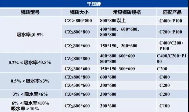 瓷砖胶怎么贴才不掉砖？龙8国际教你“流行贴砖法”省事无烦恼