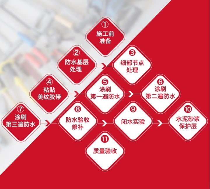 厨房防水装修要注意哪几点？龙8国际防水教你几个小技巧