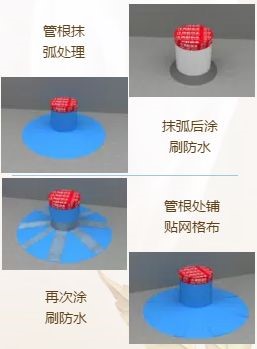家庭装修防水怎么做？龙8国际防水给你上一课