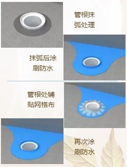 家庭装修防水怎么做？龙8国际防水给你上一课