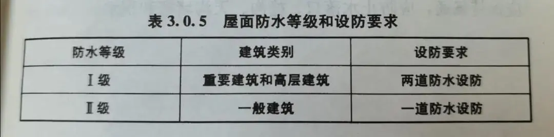 卫生间怎么做防水？龙8国际防水教你学会防水工程标准