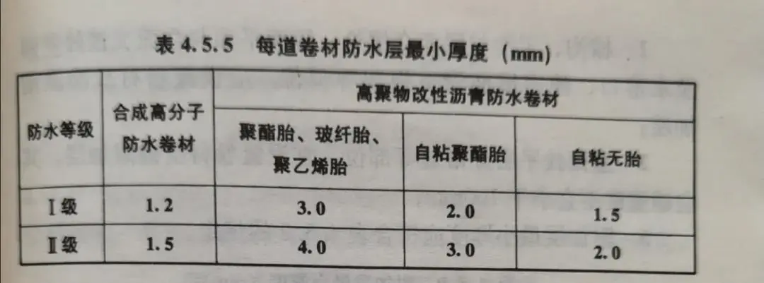 卫生间怎么做防水？龙8国际防水教你学会防水工程标准