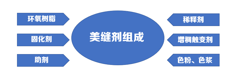 long8 怎么做美缝的视频教程？学会美缝剂这几点不踩坑