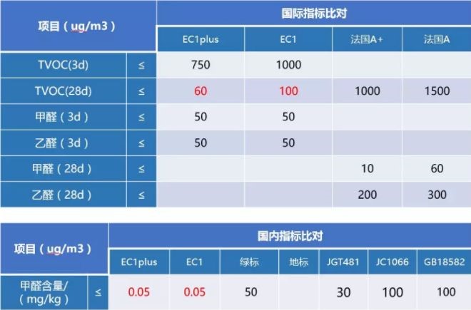 龙8国际龙8官方网站 防水涂料品牌怎么选？认准这些方面选择合格品牌