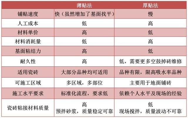 龙8国际龙8官方网站 瓷砖铺贴需要注意什么？瓷砖胶一平方用多少？