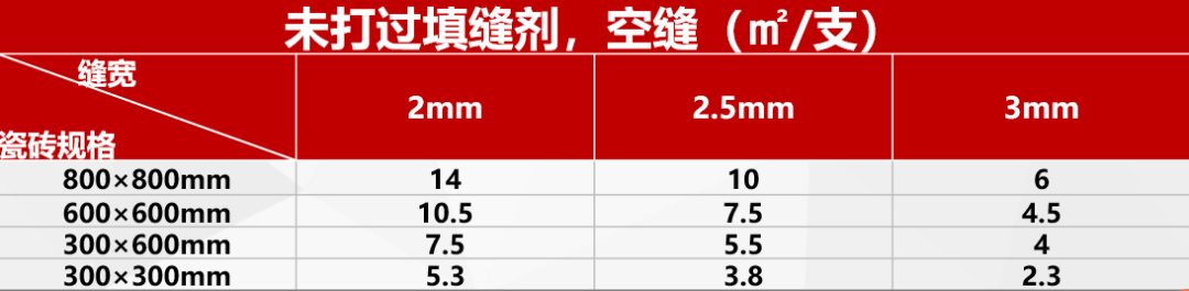 怎么做美缝的视频教程？龙8国际教你正确美缝施工步骤